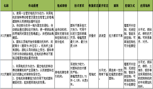 玻璃顶遮阳帘,中庭遮阳系统,上海电动天棚帘厂家,豪异遮阳,4000-121-696