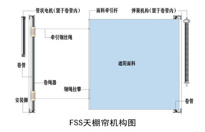 FSS天棚帘结构图,豪异电动天棚帘厂家,4000-121-696